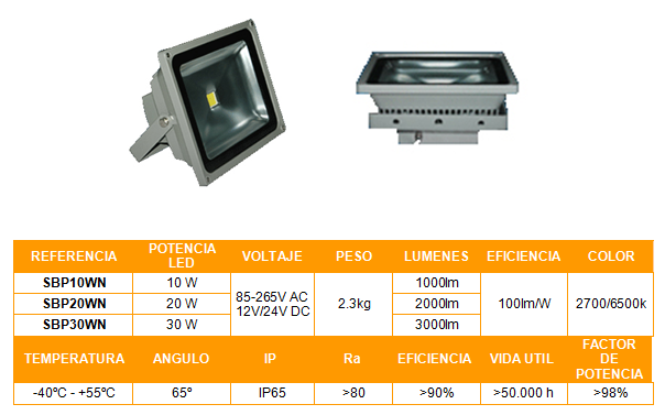 SBLED Proyector SBPWN